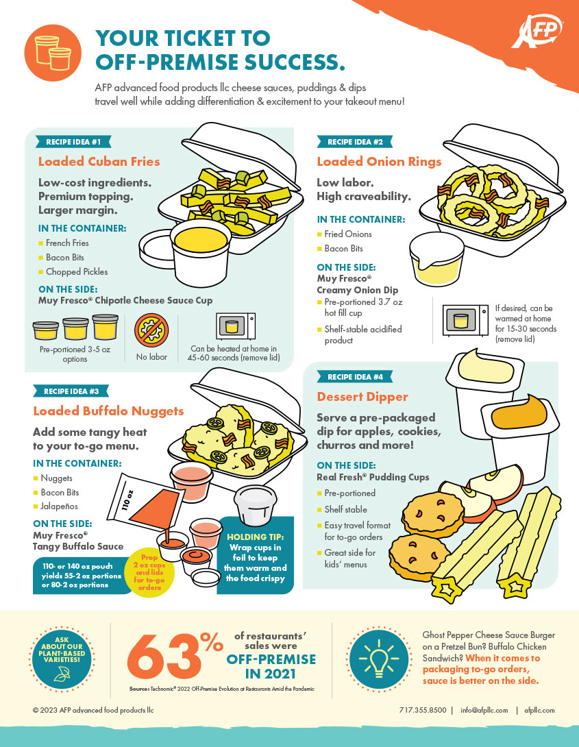 To-Go Menu Solutions Infographic