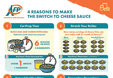 24-AFP-135_CheeseSauce-Benefits_Infographic_85x11_M1