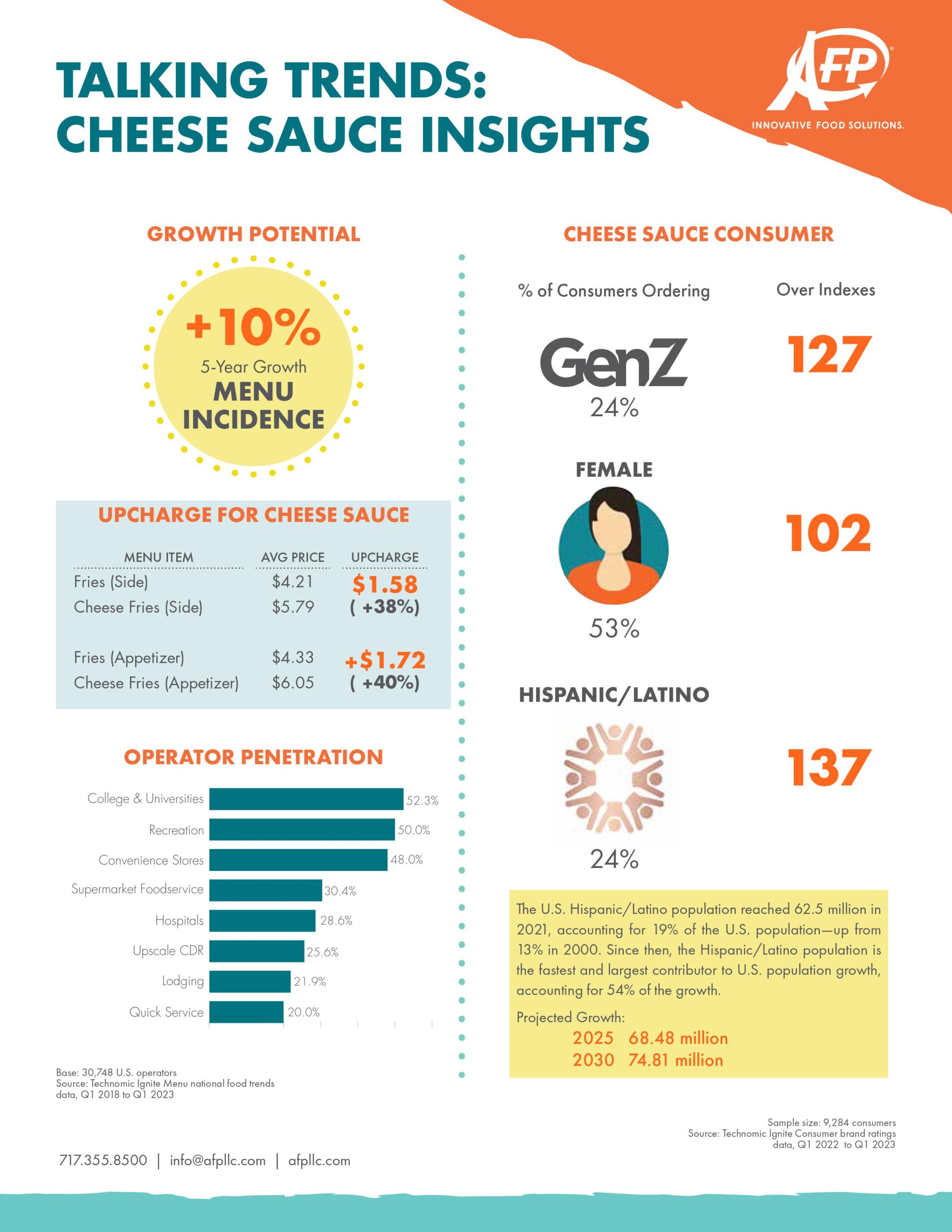 Talking Trends: Cheese Sauce Insights Infographic