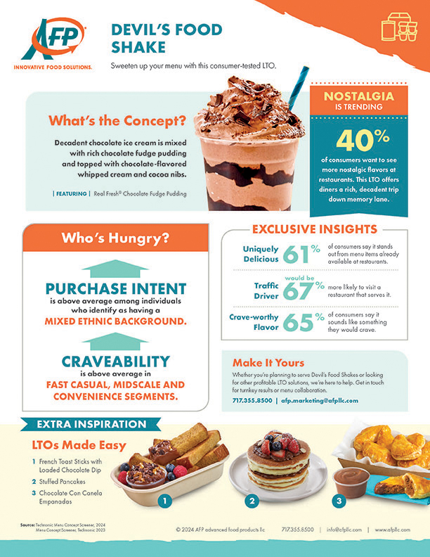 Devil's Food Shake Infographic