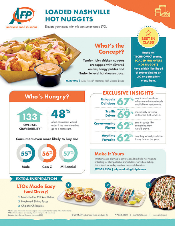 Loaded Nashville <br/> Hot Nuggets Infographic