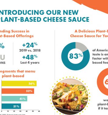 Talking Trends Plant-Based Cheese Sauce