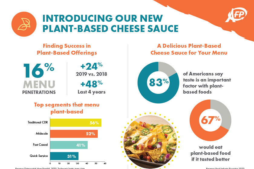 Talking Trends Plant-Based Cheese Sauce